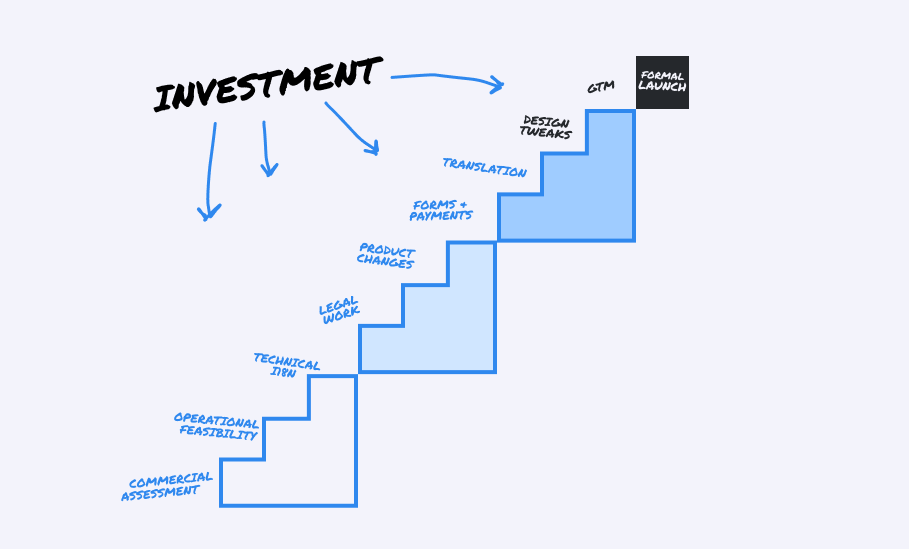 investment 2