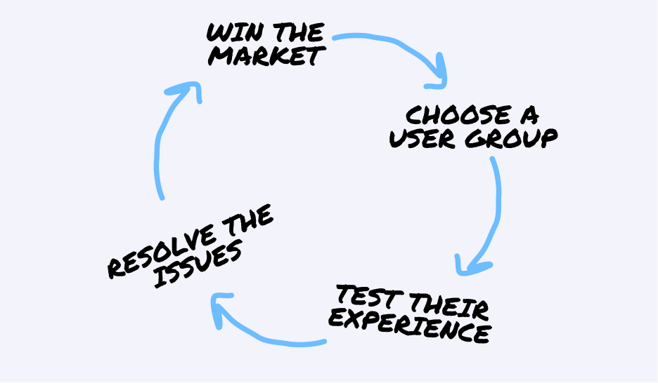 win the market